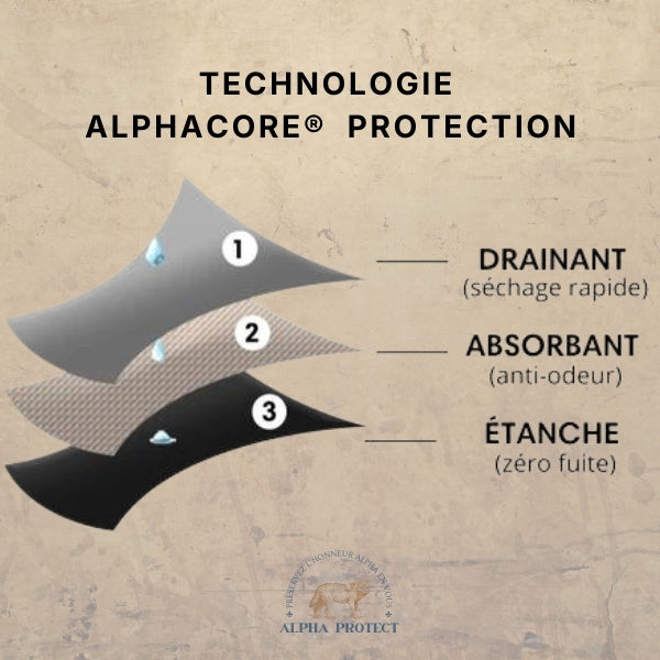 Boxer d’incontinence AlphaProtect®